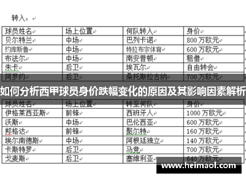 如何分析西甲球员身价跌幅变化的原因及其影响因素解析