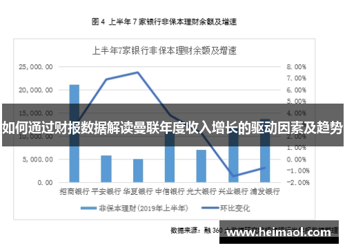 如何通过财报数据解读曼联年度收入增长的驱动因素及趋势