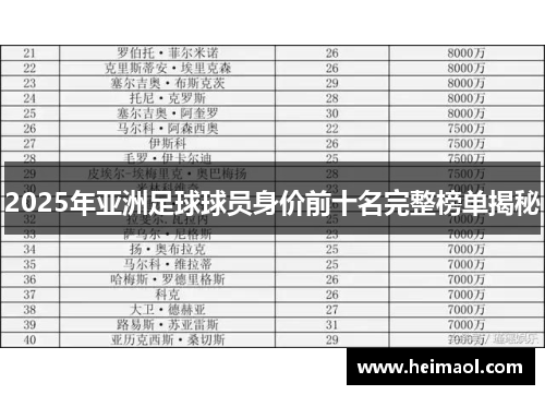 2025年亚洲足球球员身价前十名完整榜单揭秘