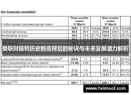 曼联财报创历史新高背后的秘诀与未来发展潜力解析