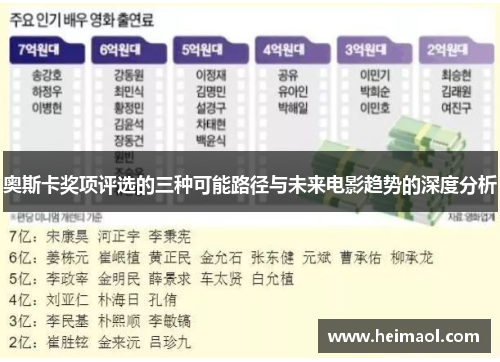 奥斯卡奖项评选的三种可能路径与未来电影趋势的深度分析
