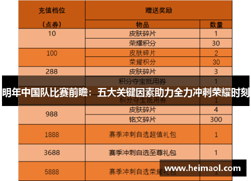 明年中国队比赛前瞻：五大关键因素助力全力冲刺荣耀时刻