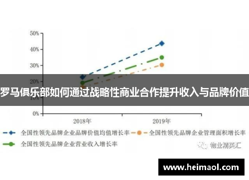 罗马俱乐部如何通过战略性商业合作提升收入与品牌价值