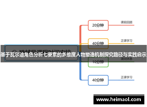 基于瓦尔迪角色分析七要素的多维度人物塑造机制探究路径与实践启示